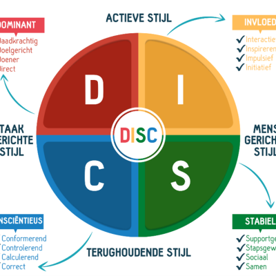 AfbeeldingDisc compleet AfbeeldingDisc compleet